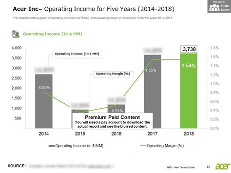 Acer Company: Overview and Analysis .